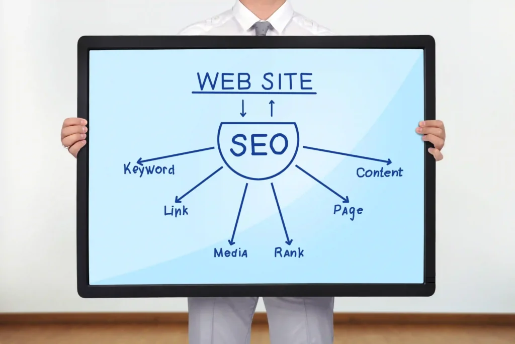 Diagram showing core components of International SEO including keywords, links, rank, and content