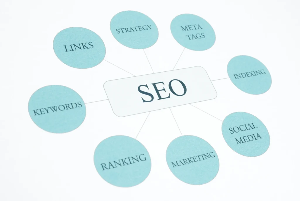SEO strategy diagram illustrating key areas like keywords, links, and ranking tied to SEO marketing objectives.