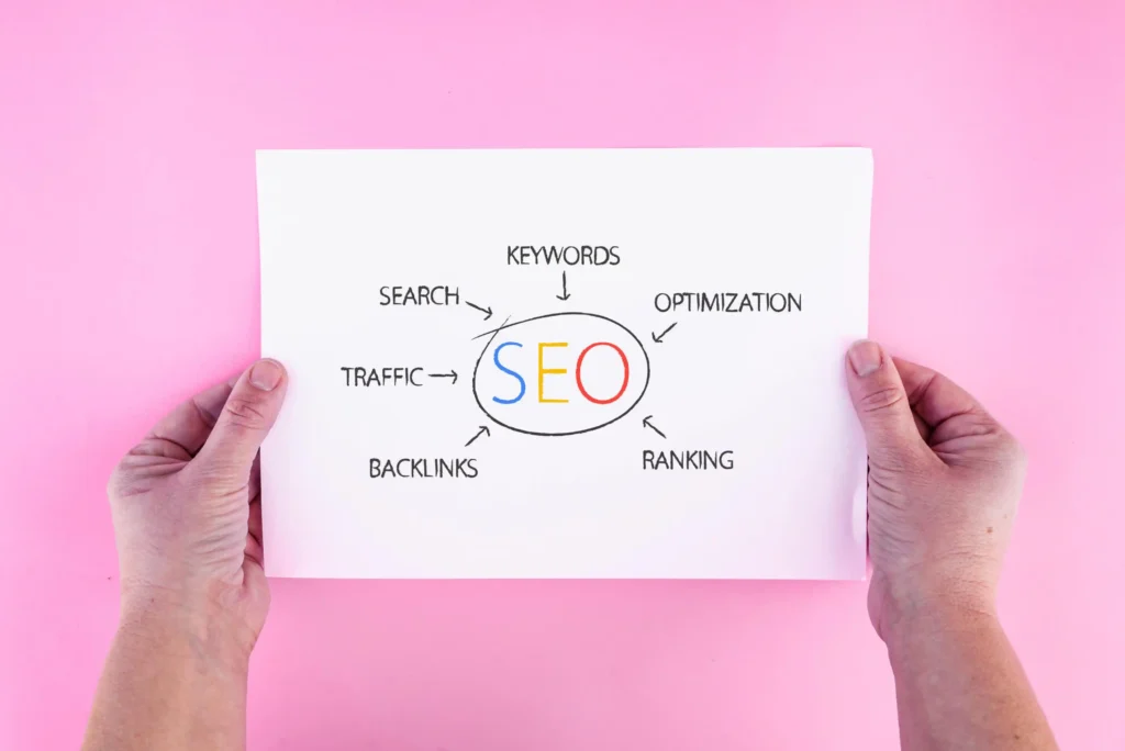 SEO diagram showing keywords, traffic, backlinks, ranking, and optimization concepts for SEO digital marketing services.